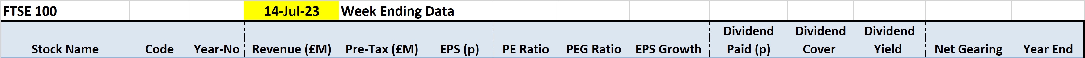 FTSE100-5 Years Key Financial Data Table Field Names